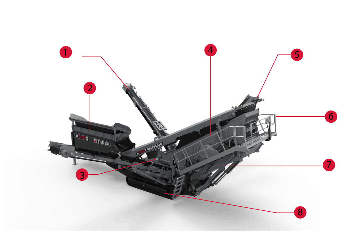 M-Series Wash Screen Overview Diagram