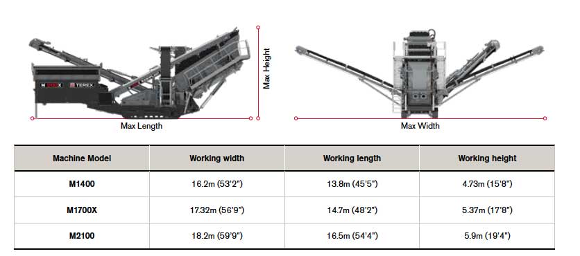 m-series-screen-working-dimensions