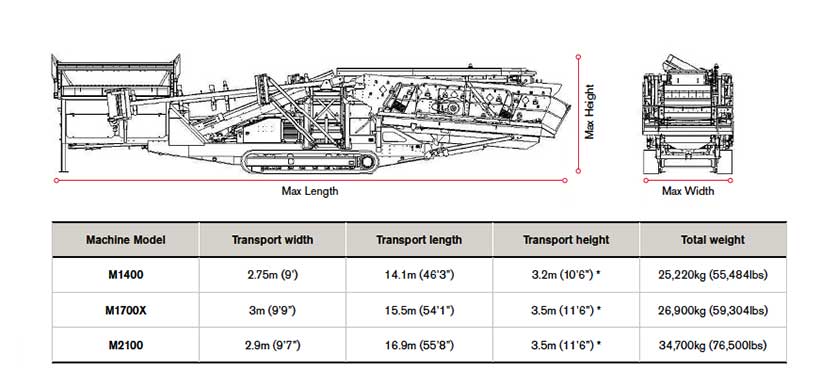 m-series-screens-transport-dimensions